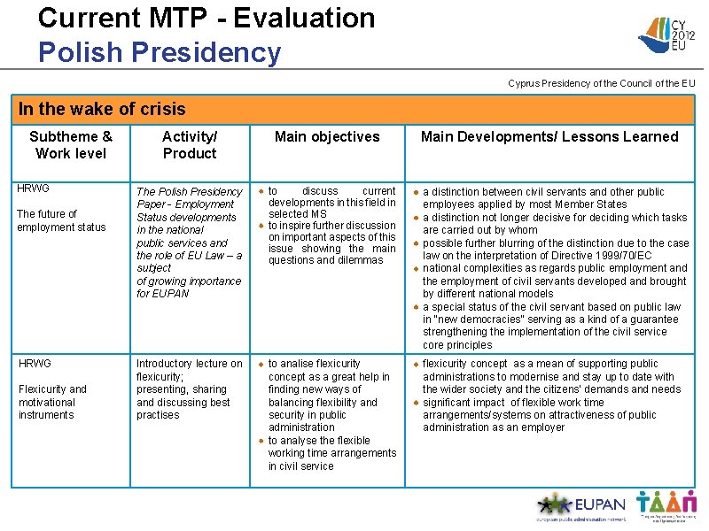 Current MTP - Evaluation Polish Presidency Cyprus Presidency of the Council of the EU