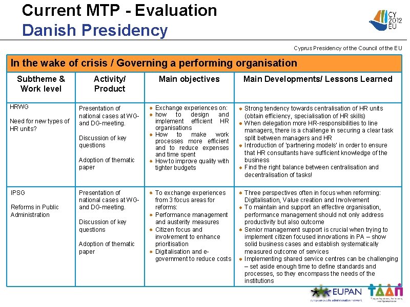 Current MTP - Evaluation Danish Presidency Cyprus Presidency of the Council of the EU