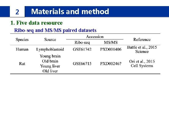 2 Materials and method 1. Five data resource Ribo-seq and MS/MS paired datasets 