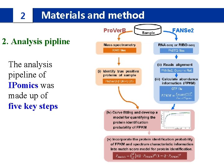 2 Materials and method Pro. Ver. B 2. Analysis pipline The analysis pipeline of