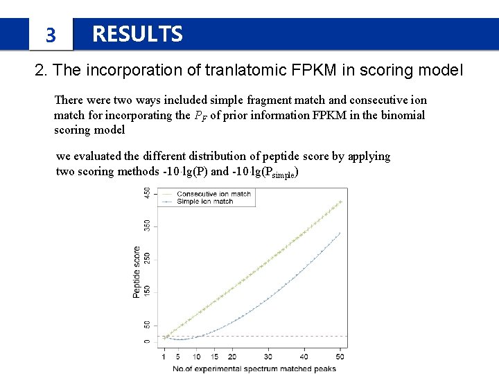 3 RESULTS 2. The incorporation of tranlatomic FPKM in scoring model There were two