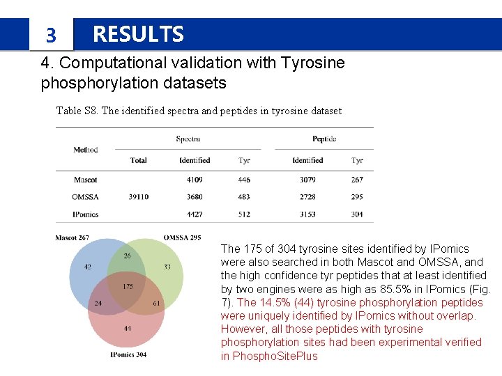3 RESULTS 4. Computational validation with Tyrosine phosphorylation datasets Table S 8. The identified