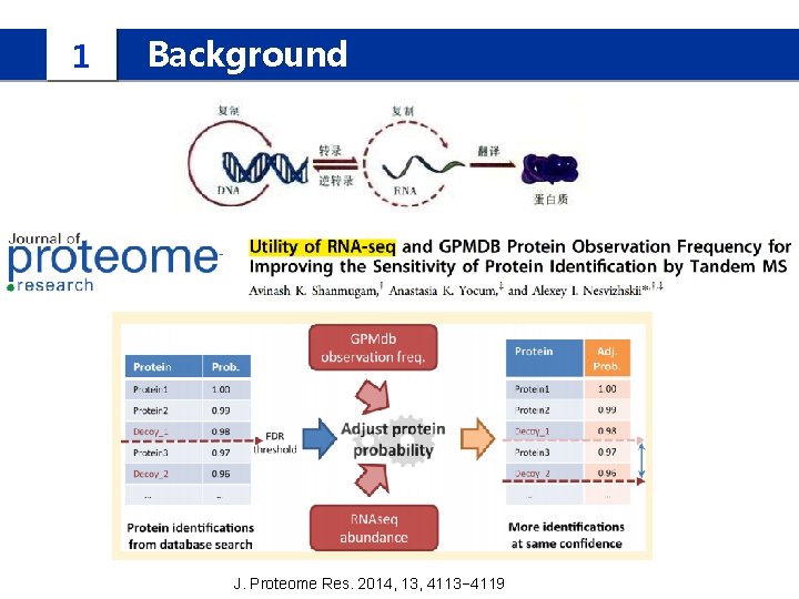 1 Background J. Proteome Res. 2014, 13, 4113− 4119 