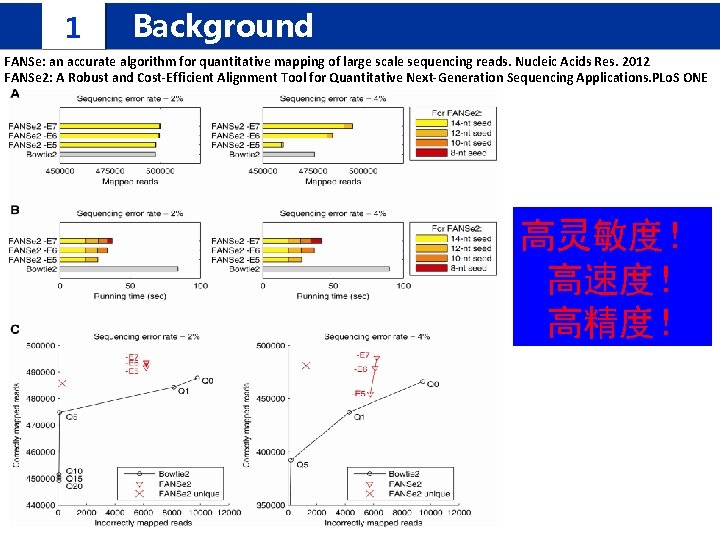 1 Background FANSe: an accurate algorithm for quantitative mapping of large scale sequencing reads.