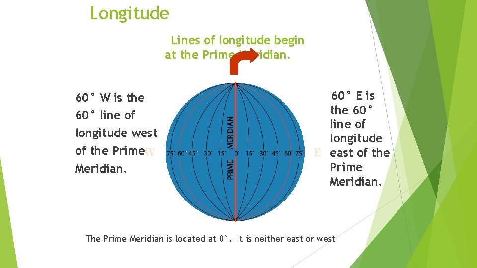 Longitude Lines of longitude begin at the Prime Meridian. 60° W is the 60°