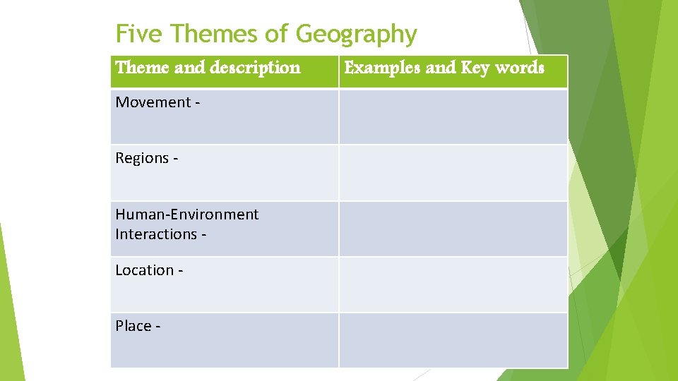 Five Themes of Geography Theme and description Movement Regions Human-Environment Interactions Location Place -