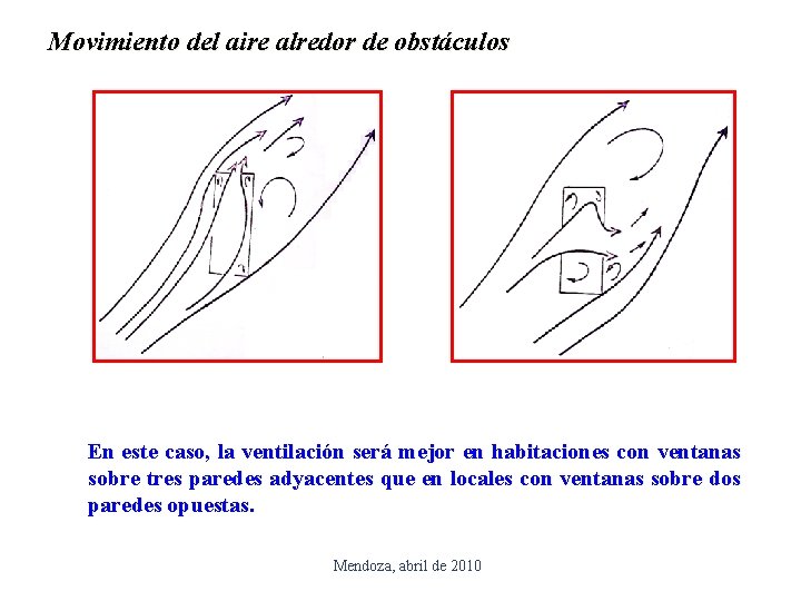 Movimiento del aire alredor de obstáculos En este caso, la ventilación será mejor en
