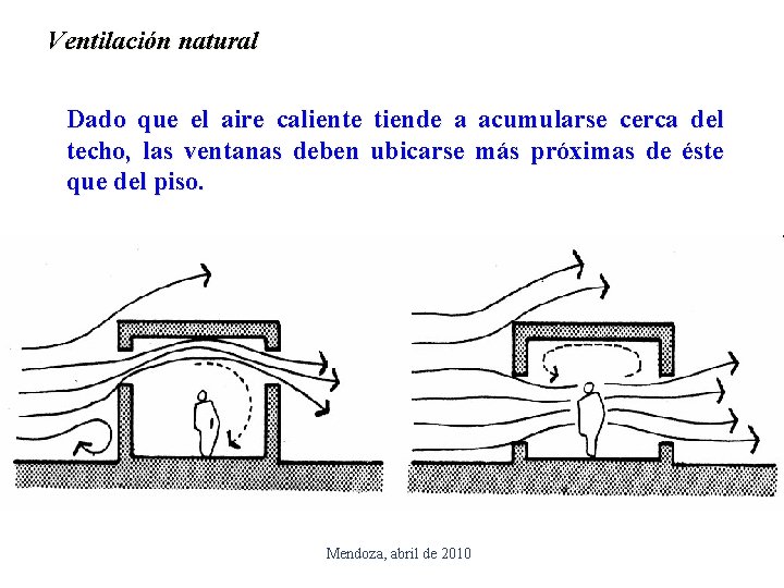 Ventilación natural Dado que el aire caliente tiende a acumularse cerca del techo, las