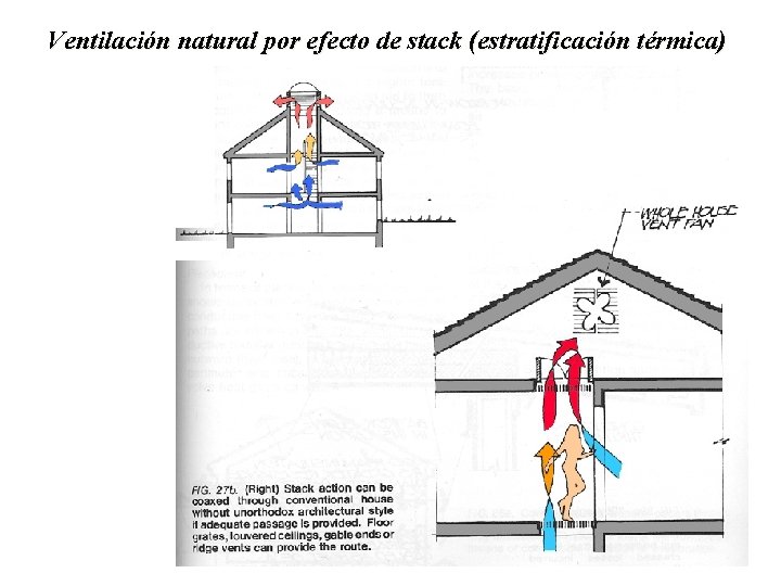 Ventilación natural por efecto de stack (estratificación térmica) Mendoza, abril de 2010 