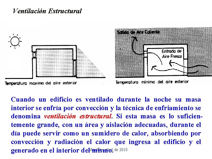 Ventilación Estructural Cuando un edificio es ventilado durante la noche su masa interior se