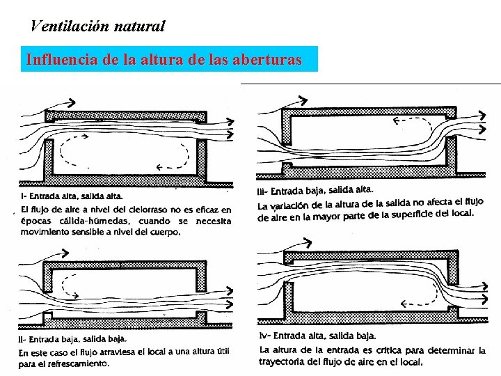 Ventilación natural Influencia de la altura de las aberturas Mendoza, abril de 2010 