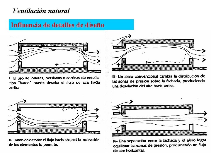 Ventilación natural Influencia de detalles de diseño Mendoza, abril de 2010 