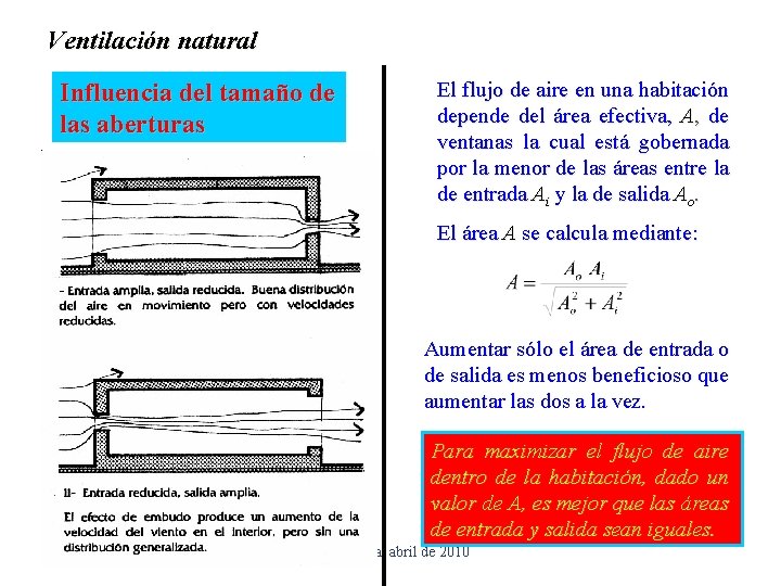 Ventilación natural Influencia del tamaño de las aberturas El flujo de aire en una