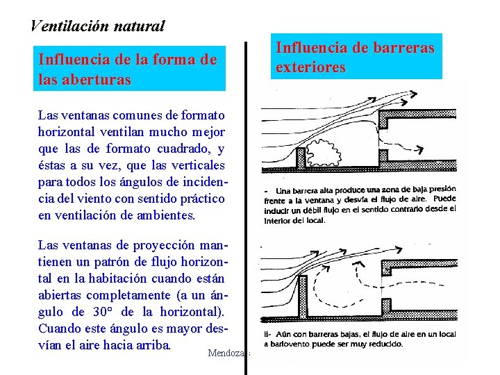 Ventilación natural Influencia de la forma de las aberturas Influencia de barreras exteriores Las