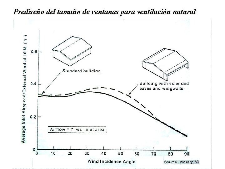 Prediseño del tamaño de ventanas para ventilación natural Mendoza, abril de 2010 