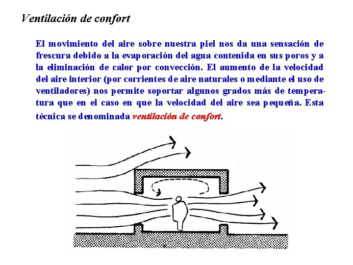 Ventilación de confort El movimiento del aire sobre nuestra piel nos da una sensación