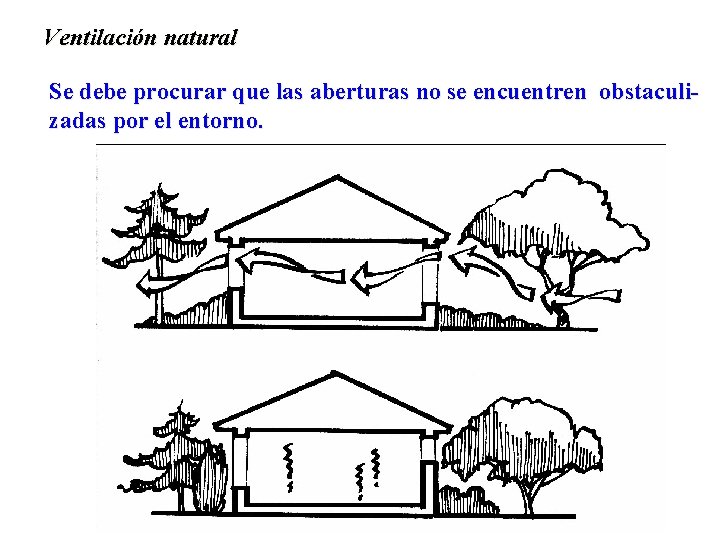 Ventilación natural Se debe procurar que las aberturas no se encuentren obstaculizadas por el