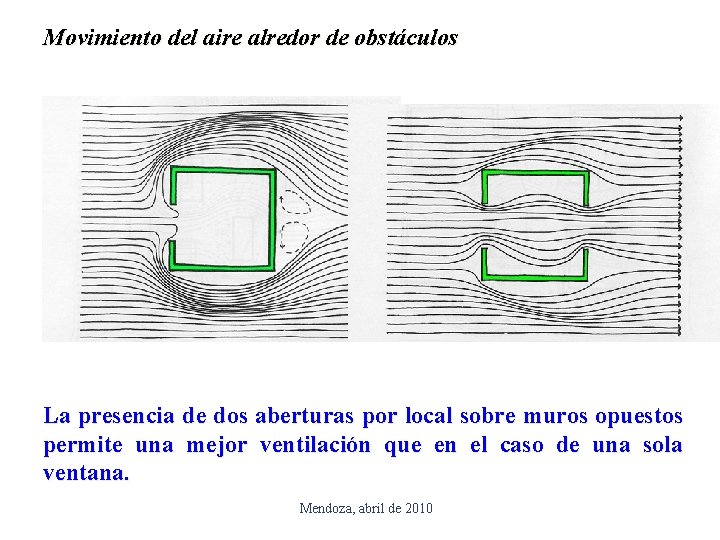 Movimiento del aire alredor de obstáculos La presencia de dos aberturas por local sobre