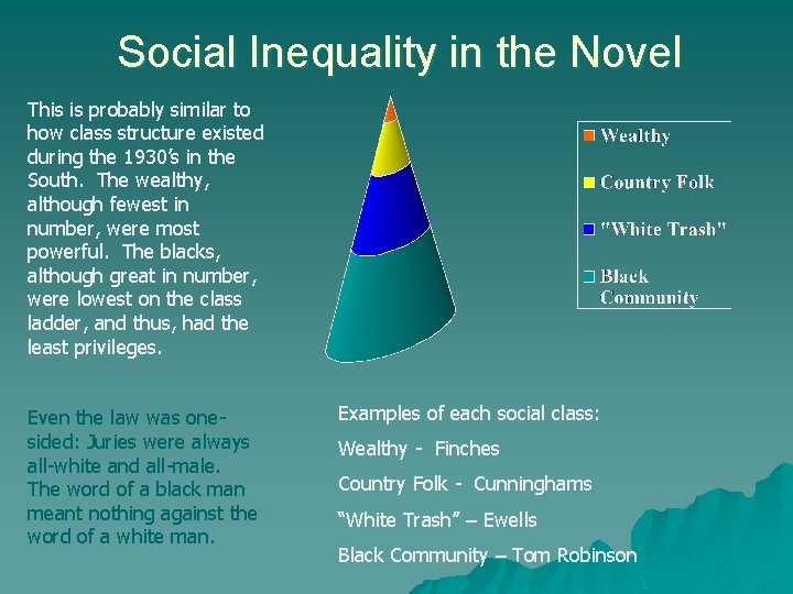 Social Inequality in the Novel This is probably similar to how class structure existed