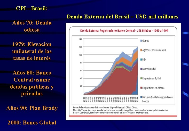 CPI - Brasil: Años 70: Deuda odiosa 1979: Elevación unilateral de las tasas de