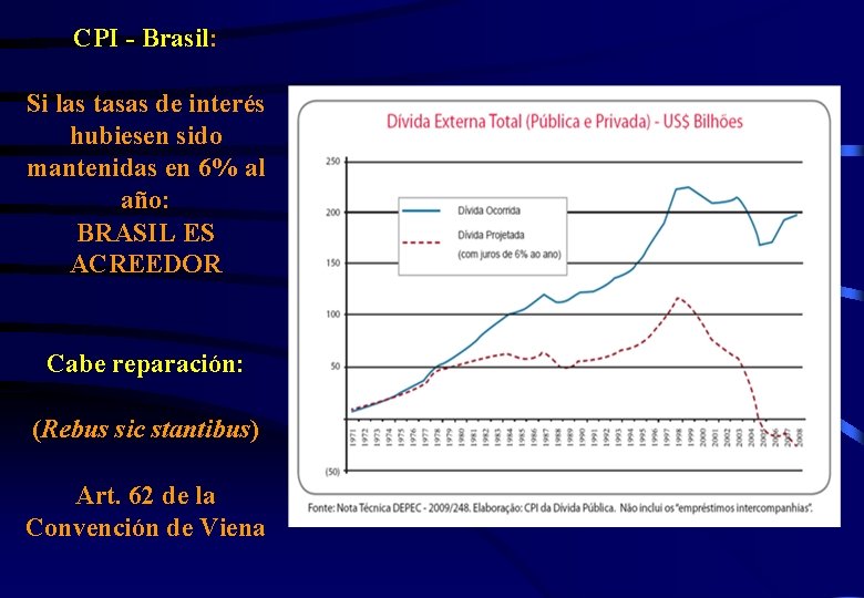 CPI - Brasil: Si las tasas de interés hubiesen sido mantenidas en 6% al