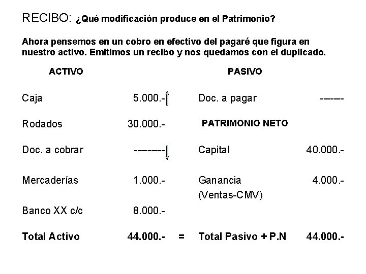 RECIBO: ¿Qué modificación produce en el Patrimonio? Ahora pensemos en un cobro en efectivo