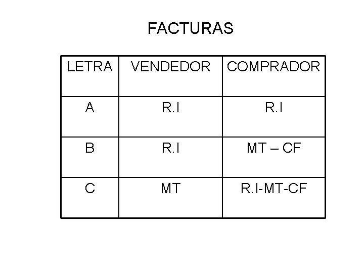 FACTURAS LETRA VENDEDOR COMPRADOR A R. I B R. I MT – CF C