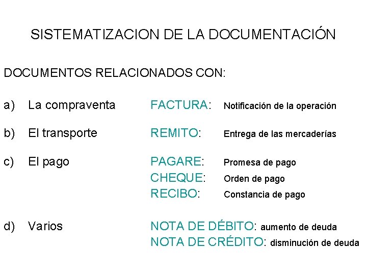 SISTEMATIZACION DE LA DOCUMENTACIÓN DOCUMENTOS RELACIONADOS CON: a) La compraventa FACTURA: Notificación de la