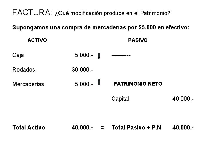 FACTURA: ¿Qué modificación produce en el Patrimonio? Supongamos una compra de mercaderías por $5.