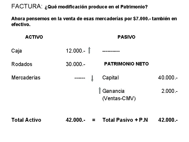 FACTURA: ¿Qué modificación produce en el Patrimonio? Ahora pensemos en la venta de esas