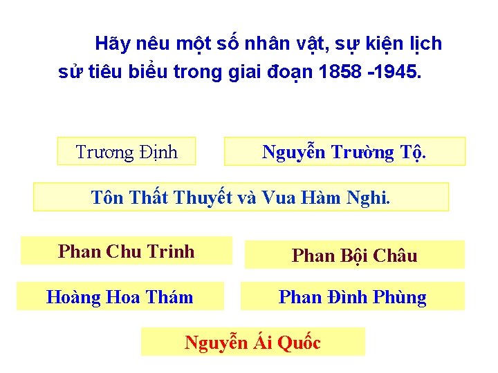 Hãy nêu một số nhân vật, sự kiện lịch sử tiêu biểu trong giai