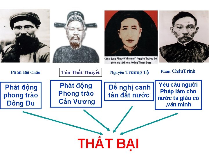 Phan Bội Châu Phát động phong trào Đông Du Tôn Thất Thuyết Phát động