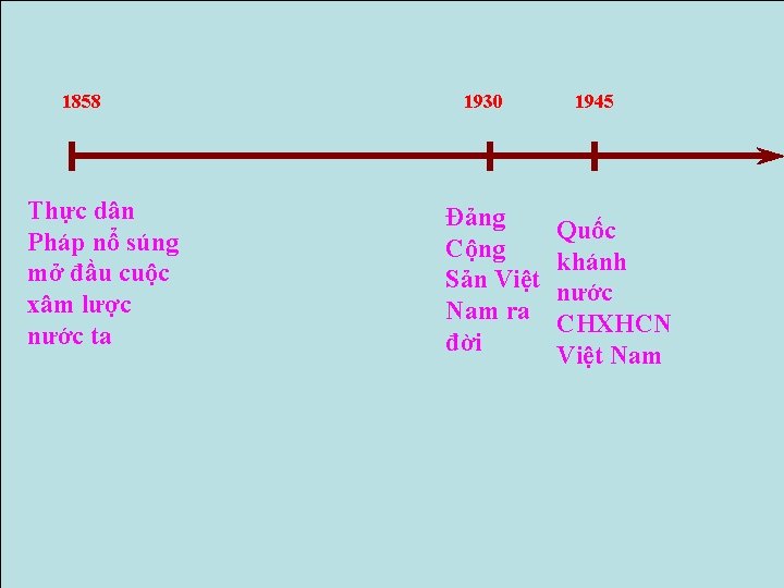 1858 Thực dân Pháp nổ súng mở đầu cuộc xâm lược nước ta 1930