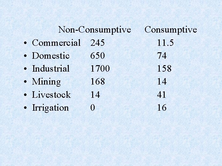  • • • Non-Consumptive Commercial 245 Domestic 650 Industrial 1700 Mining 168 Livestock