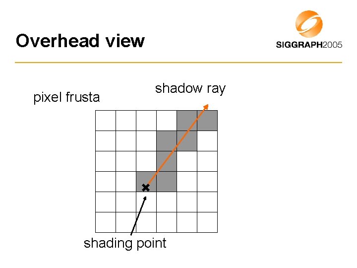 Overhead view pixel frusta shadow ray shading point 