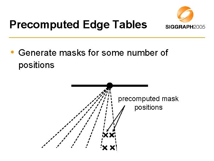 Precomputed Edge Tables • Generate masks for some number of positions precomputed mask positions