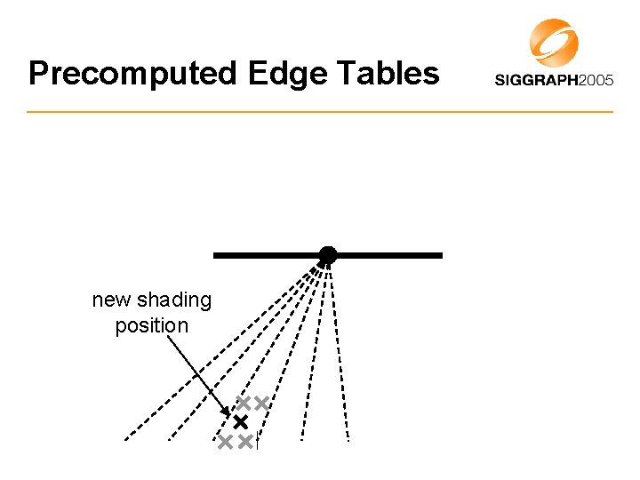 Precomputed Edge Tables new shading position 