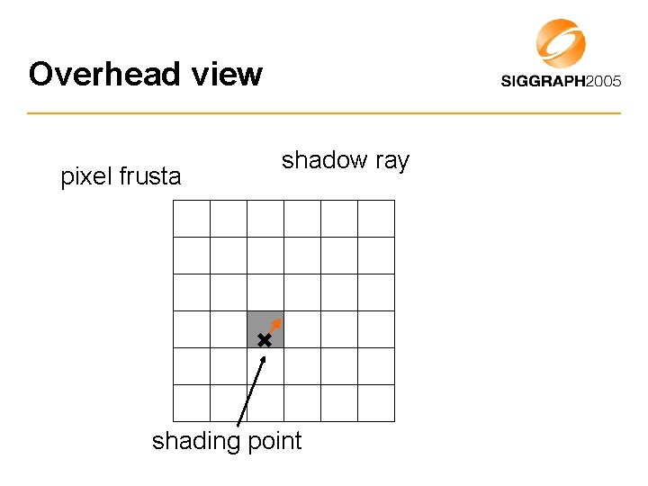 Overhead view pixel frusta shadow ray shading point 