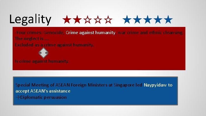 Legality ★★☆☆☆ ★★★★★ -Four crimes: Genocide, Crime against humanity, war crime and ethnic cleansing.