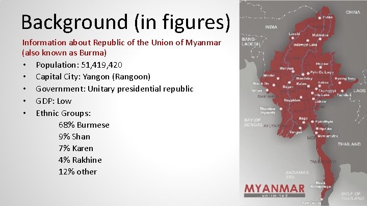 Background (in figures) Information about Republic of the Union of Myanmar (also known as