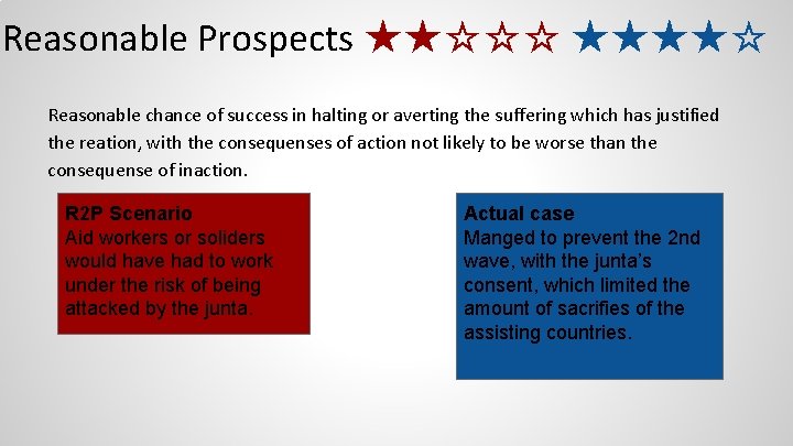 Reasonable Prospects ★★☆☆☆ ★★★★☆ Reasonable chance of success in halting or averting the suffering