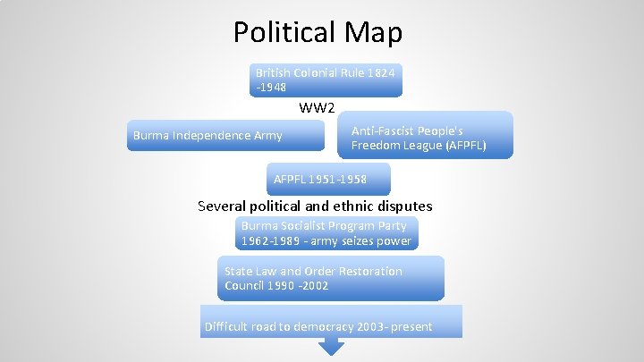 Political Map British Colonial Rule 1824 -1948 WW 2 Burma Independence Army Anti-Fascist People's