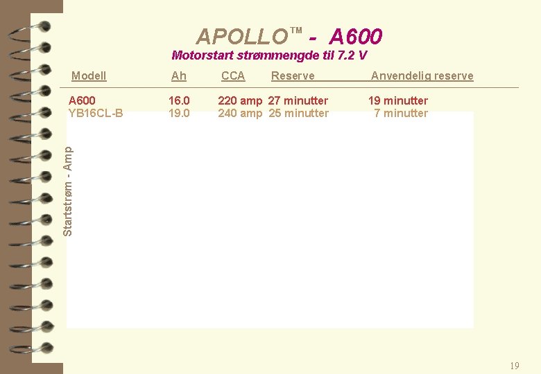 APOLLO™ - A 600 Motorstart strømmengde til 7. 2 V Ah CCA Reserve A