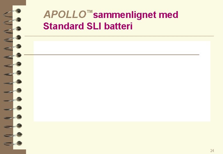 APOLLO™sammenlignet med Standard SLI batteri 24 