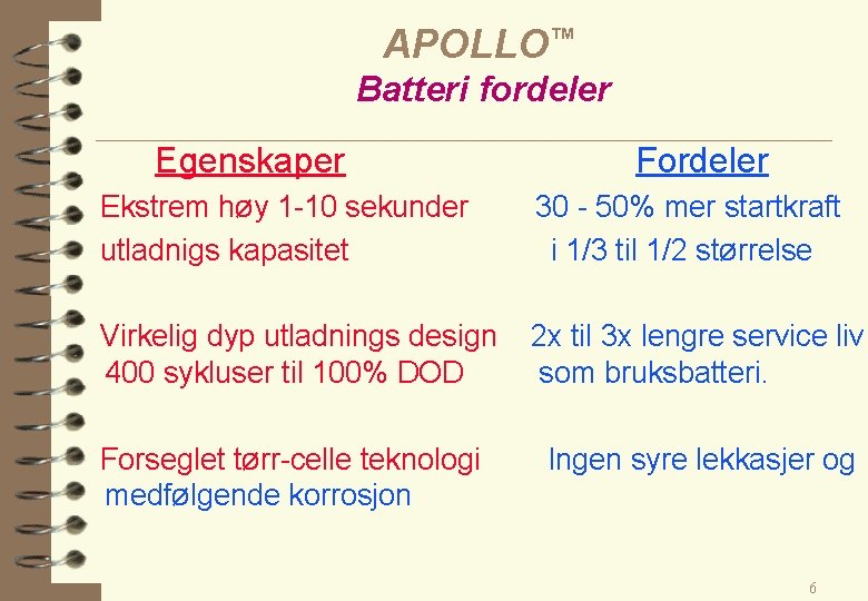 APOLLO™ Batteri fordeler Egenskaper Fordeler Ekstrem høy 1 -10 sekunder utladnigs kapasitet 30 -