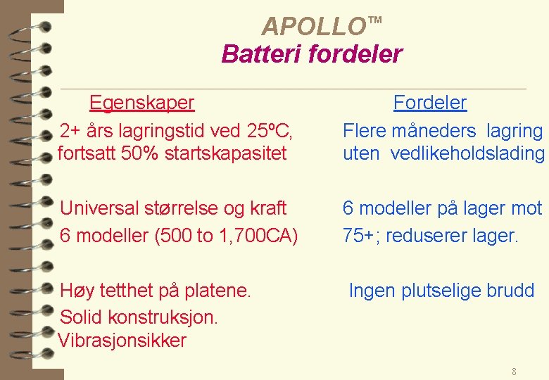 APOLLO™ Batteri fordeler Egenskaper 2+ års lagringstid ved 25ºC, fortsatt 50% startskapasitet Fordeler Flere
