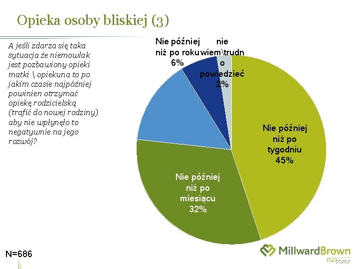 Opieka osoby bliskiej (3) Nie później nie A jeśli zdarza się taka niż po