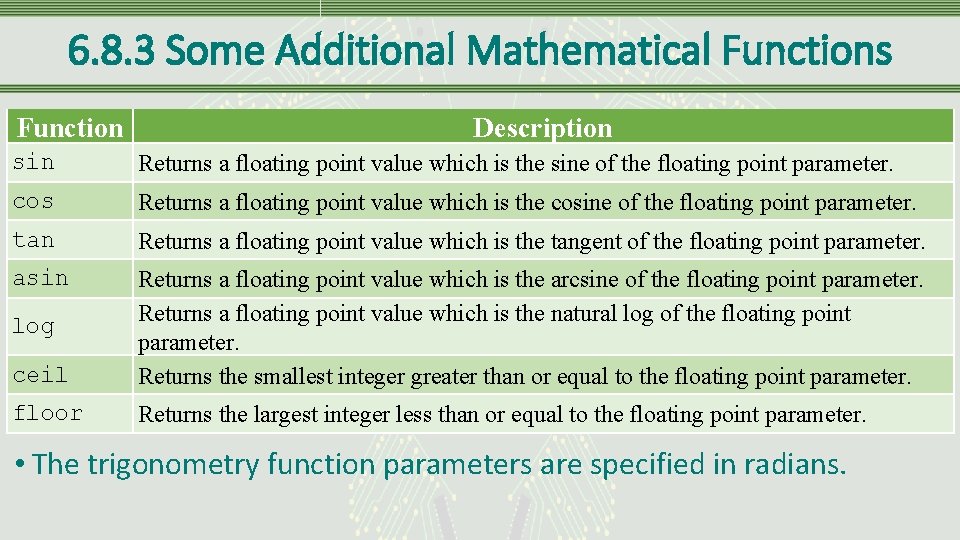 6. 8. 3 Some Additional Mathematical Functions Function Description sin Returns a floating point