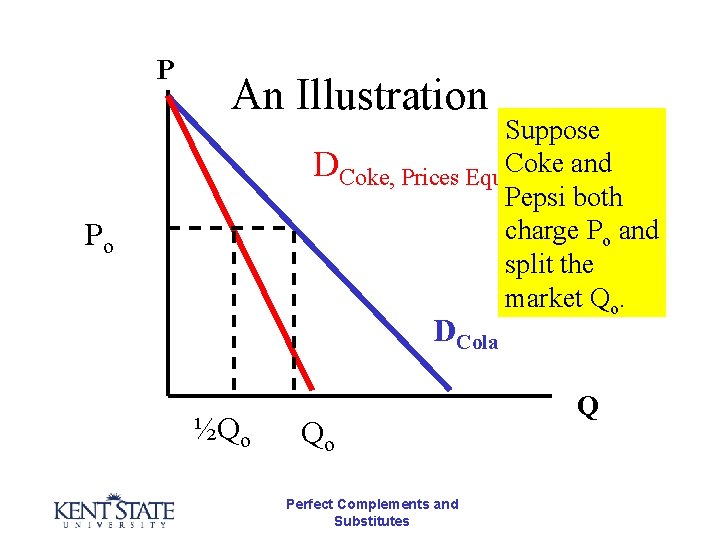 P An Illustration Suppose DCoke, Prices Equal. Coke and Pepsi both charge Po and