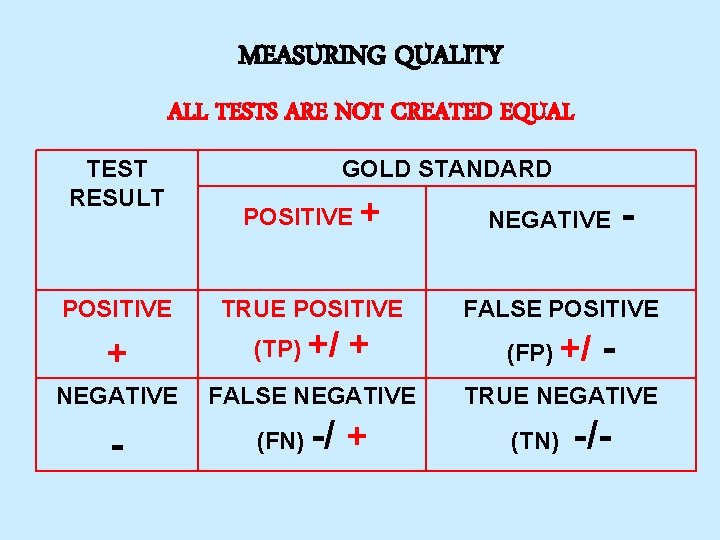 MEASURING QUALITY ALL TESTS ARE NOT CREATED EQUAL TEST RESULT POSITIVE + NEGATIVE -